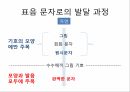 커뮤니케이션 양상이집트의 상형문자그리스 알파벳표음 문자로의 발달 6페이지