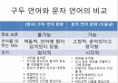 커뮤니케이션 양상이집트의 상형문자그리스 알파벳표음 문자로의 발달 12페이지