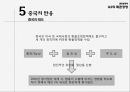 환율분쟁환율분쟁의 배경중국의 환율제도미국의 중국 압박한국의 대응 방향 16페이지