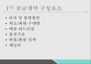 공급사슬관리공급계약공급계약의 종류공급계약 구성요소아웃소싱 6페이지