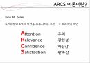 ARCS모형과 이론ARCS모형의 구성학습동기내재적 강화수업설계 절차 3페이지