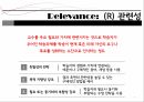 ARCS모형과 이론ARCS모형의 구성학습동기내재적 강화수업설계 절차 7페이지