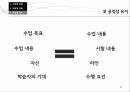 ARCS모형과 이론ARCS모형의 구성학습동기내재적 강화수업설계 절차 15페이지