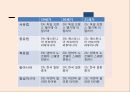 비교정부분상관관계분석이란치론비교정치란비교분석방법의 특징 12페이지