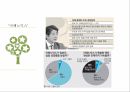 세계경제상식플라자합의아베노믹스 10페이지