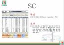 세븐일레븐 소개세븐일레븐 정보시스템세븐일레븐 가치사슬모형 7페이지