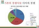 세븐일레븐 소개세븐일레븐 정보시스템세븐일레븐 가치사슬모형 12페이지