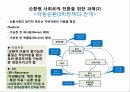 순환형 사회와 국토 9페이지