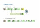 순환형 사회와 국토 11페이지