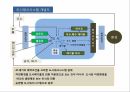 순환형 사회와 국토 20페이지