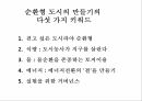 순환형 사회와 국토 33페이지