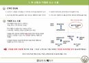 Ogarden 오가든 슬림컷 마케팅 전략 3페이지