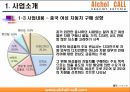 중국진출 대리운전 사업계획서 12페이지