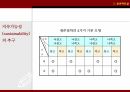 이제는 윤리가 경쟁력이다 4페이지
