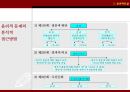 이제는 윤리가 경쟁력이다 10페이지