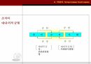 이제는 윤리가 경쟁력이다 13페이지