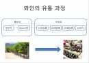 와인물류 Wine Logistics 7페이지