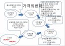 와인물류 Wine Logistics 27페이지