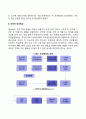 [행동주의-학습이론] 고전적 조건형성 조작적 조건형성 불안이 형성되는 과정 고차 조건형성 3페이지