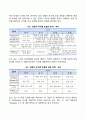 글로벌 경영전략의 행동유형 6페이지