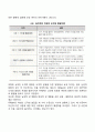 도덕성 발달에서의 성차(프로이드와 콜버그의 이론 길리건의 도덕성 발달이론) 2페이지