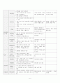 지역사회 가족간호과정 7페이지