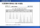반도체 클린룸이란 무엇인가 클린룸에 대한 모든 것 10페이지