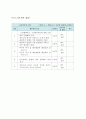평생교육사 실습일지 23페이지