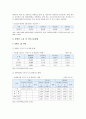 장애인의무고용제도 개요 현황 개선방향 분석 4페이지