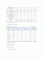 장애인의무고용제도 개요 현황 개선방향 분석 7페이지