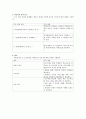 교수설계의 과정 - 성선설과 성악설 2페이지