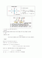 열역학 면접 준비 자료유니스트 카이스트 5페이지