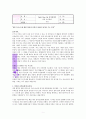 Don’t Give Up 포기하지마(카일아이들먼) 1페이지