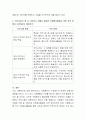 [사회과학] 장애인을 위한 자원봉사활동시 고려해야 할 사항 3페이지