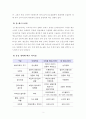 [운동부하검사] 운동부하검사 적용하는 운동 장비에 따른 차이점과 프로토콜 3페이지