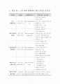 [평생교육론]인터넷을 사용하여 학생이 거주하고 있는 지역에서 운영하고 있는 여성 또는 노인 대상 평생교육기관을 조사하시오 2페이지