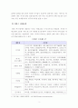 [보고서]IT활용 성공기업 사례조사(크몽 재능마켓 크몽) 4페이지