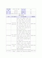 [사회복지실천기술론]본인의 가족 중 대상을 선정하여 사회복지실천 프로그램을 짜본다 4페이지