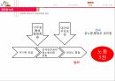 공무원 노조공무원 노조의 역사공무원 노조의 정의공무원 노조공무원 노조의 순기능 15페이지
