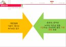 공무원 노조공무원 노조의 역사공무원 노조의 정의공무원 노조공무원 노조의 순기능 18페이지