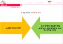 공무원 노조공무원 노조의 역사공무원 노조의 정의공무원 노조공무원 노조의 순기능 20페이지
