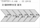 국민 기초생활보장법기초생활 보장법저소득층 소득보장고용보장의료보장기초 생활 보장법 21페이지