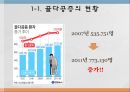 노인의 골다공증골다공증 현황과 문제점골다공증 정의골다공증 원인 요인 및 분류골다공증 증상과 합병증골다공증 진단골다공증 예방과 관리골다공증을 위한 대책 4페이지