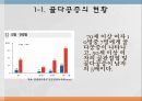노인의 골다공증골다공증 현황과 문제점골다공증 정의골다공증 원인 요인 및 분류골다공증 증상과 합병증골다공증 진단골다공증 예방과 관리골다공증을 위한 대책 5페이지