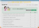 노인의 골다공증골다공증 현황과 문제점골다공증 정의골다공증 원인 요인 및 분류골다공증 증상과 합병증골다공증 진단골다공증 예방과 관리골다공증을 위한 대책 28페이지