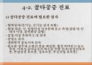 노인의 골다공증골다공증 현황과 문제점골다공증 정의골다공증 원인 요인 및 분류골다공증 증상과 합병증골다공증 진단골다공증 예방과 관리골다공증을 위한 대책 29페이지