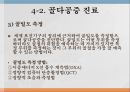 노인의 골다공증골다공증 현황과 문제점골다공증 정의골다공증 원인 요인 및 분류골다공증 증상과 합병증골다공증 진단골다공증 예방과 관리골다공증을 위한 대책 31페이지