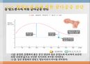 노인의 골다공증골다공증 현황과 문제점골다공증 정의골다공증 원인 요인 및 분류골다공증 증상과 합병증골다공증 진단골다공증 예방과 관리골다공증을 위한 대책 35페이지