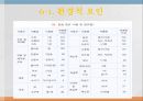 노인의 골다공증골다공증 현황과 문제점골다공증 정의골다공증 원인 요인 및 분류골다공증 증상과 합병증골다공증 진단골다공증 예방과 관리골다공증을 위한 대책 41페이지