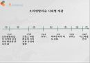 유럽중심주의오리엔탈리즘유럽중심주의자프랑크의 주장세계 무역회전목마중국의 무역 양상 38페이지